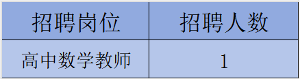 名單