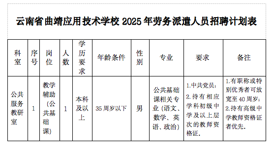 名單