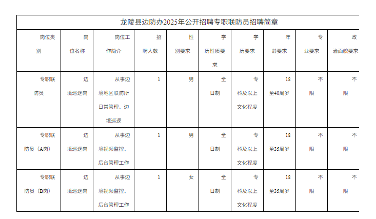 名單
