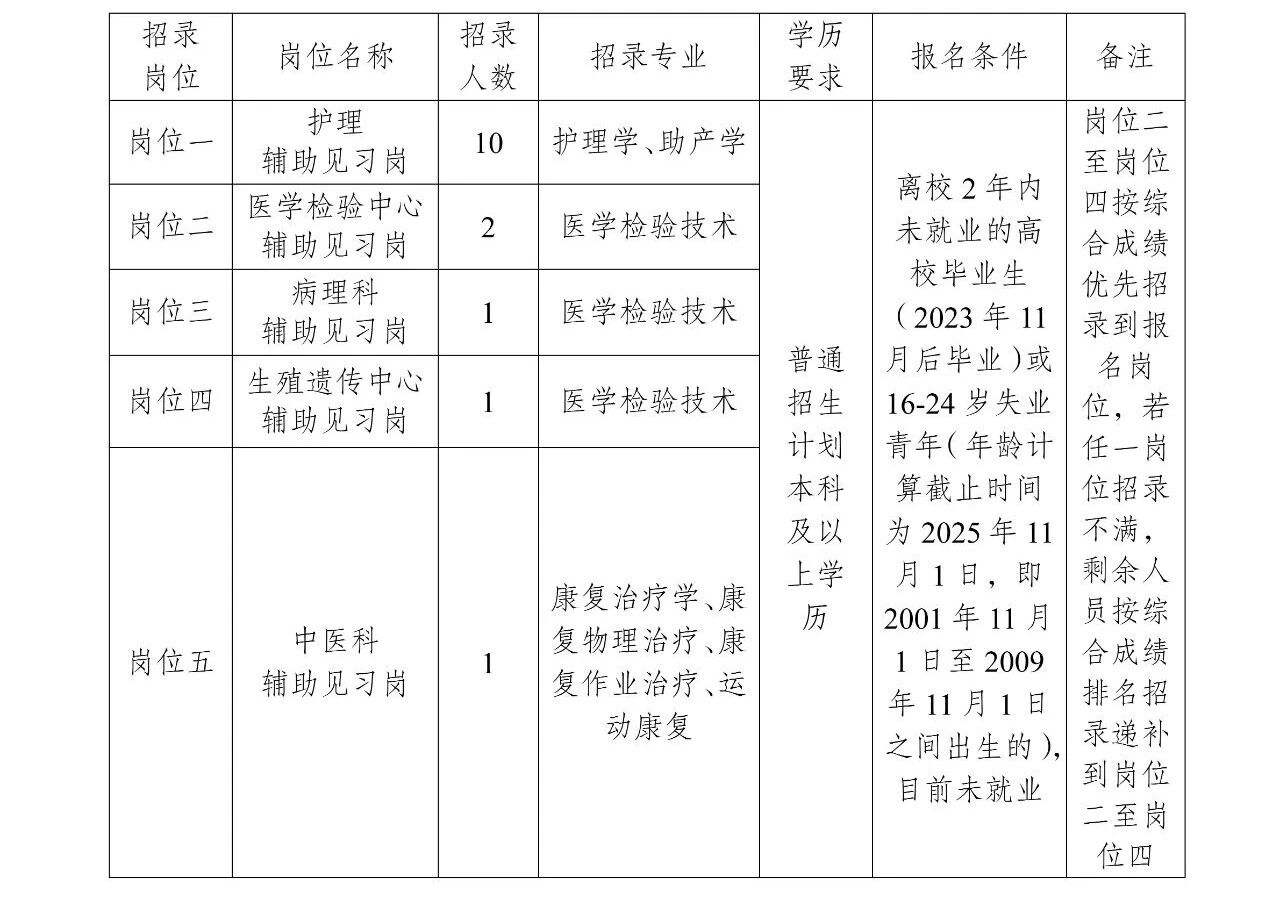 名單