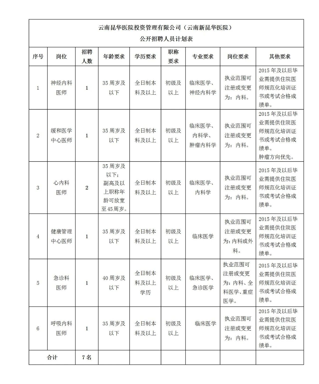 名單