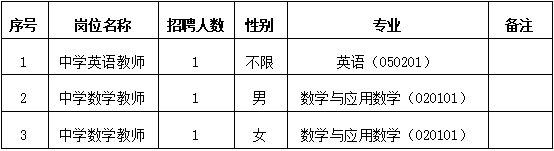 名单